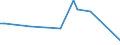 Flow: Exports / Measure: Values / Partner Country: World / Reporting Country: Denmark