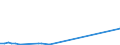 Flow: Exports / Measure: Values / Partner Country: World / Reporting Country: Finland