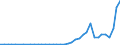 Flow: Exports / Measure: Values / Partner Country: World / Reporting Country: Netherlands