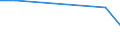 Flow: Exports / Measure: Values / Partner Country: World / Reporting Country: New Zealand