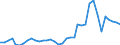 Flow: Exports / Measure: Values / Partner Country: World / Reporting Country: Sweden