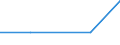 Flow: Exports / Measure: Values / Partner Country: World / Reporting Country: Switzerland incl. Liechtenstein