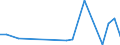 Flow: Exports / Measure: Values / Partner Country: Belgium, Luxembourg / Reporting Country: France incl. Monaco & overseas