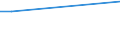 Handelsstrom: Exporte / Maßeinheit: Werte / Partnerland: Belgium, Luxembourg / Meldeland: Luxembourg