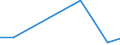 Flow: Exports / Measure: Values / Partner Country: Belgium, Luxembourg / Reporting Country: Mexico