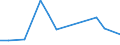 Flow: Exports / Measure: Values / Partner Country: Belgium, Luxembourg / Reporting Country: Poland