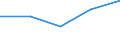 Flow: Exports / Measure: Values / Partner Country: Belgium, Luxembourg / Reporting Country: Portugal