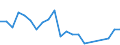 Handelsstrom: Exporte / Maßeinheit: Werte / Partnerland: Belgium, Luxembourg / Meldeland: Sweden