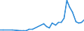 Flow: Exports / Measure: Values / Partner Country: Canada / Reporting Country: Australia