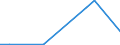 Flow: Exports / Measure: Values / Partner Country: Canada / Reporting Country: Belgium