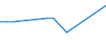 Flow: Exports / Measure: Values / Partner Country: Canada / Reporting Country: Ireland