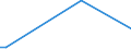 Flow: Exports / Measure: Values / Partner Country: Canada / Reporting Country: United Kingdom