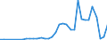 Flow: Exports / Measure: Values / Partner Country: China / Reporting Country: Australia