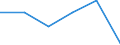 Flow: Exports / Measure: Values / Partner Country: France excl. Monaco & overseas / Reporting Country: Canada