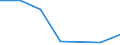 Flow: Exports / Measure: Values / Partner Country: France excl. Monaco & overseas / Reporting Country: Netherlands