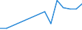 Flow: Exports / Measure: Values / Partner Country: France excl. Monaco & overseas / Reporting Country: Sweden