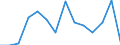 Flow: Exports / Measure: Values / Partner Country: World / Reporting Country: Austria