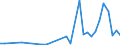 Flow: Exports / Measure: Values / Partner Country: World / Reporting Country: Chile