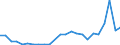 Flow: Exports / Measure: Values / Partner Country: Belgium, Luxembourg / Reporting Country: Australia