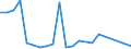 Flow: Exports / Measure: Values / Partner Country: Belgium, Luxembourg / Reporting Country: Canada