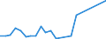 Flow: Exports / Measure: Values / Partner Country: Belgium, Luxembourg / Reporting Country: Ireland