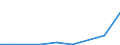 Flow: Exports / Measure: Values / Partner Country: Belgium, Luxembourg / Reporting Country: Netherlands