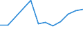 Flow: Exports / Measure: Values / Partner Country: China / Reporting Country: Chile