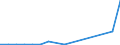 Flow: Exports / Measure: Values / Partner Country: China / Reporting Country: Germany