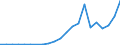 Flow: Exports / Measure: Values / Partner Country: China / Reporting Country: Mexico