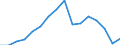 Flow: Exports / Measure: Values / Partner Country: China / Reporting Country: Netherlands