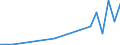 Flow: Exports / Measure: Values / Partner Country: China / Reporting Country: United Kingdom