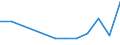 Flow: Exports / Measure: Values / Partner Country: France excl. Monaco & overseas / Reporting Country: Australia