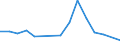 Flow: Exports / Measure: Values / Partner Country: France excl. Monaco & overseas / Reporting Country: Ireland