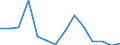 Flow: Exports / Measure: Values / Partner Country: France excl. Monaco & overseas / Reporting Country: Spain