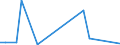 Flow: Exports / Measure: Values / Partner Country: World / Reporting Country: Austria