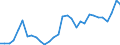 Flow: Exports / Measure: Values / Partner Country: World / Reporting Country: Belgium