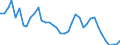 Flow: Exports / Measure: Values / Partner Country: World / Reporting Country: Canada