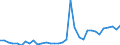 Flow: Exports / Measure: Values / Partner Country: World / Reporting Country: Chile