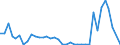 Flow: Exports / Measure: Values / Partner Country: World / Reporting Country: Germany