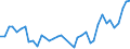 Handelsstrom: Exporte / Maßeinheit: Werte / Partnerland: World / Meldeland: Greece