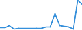 Flow: Exports / Measure: Values / Partner Country: World / Reporting Country: Iceland