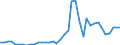 Flow: Exports / Measure: Values / Partner Country: World / Reporting Country: Italy incl. San Marino & Vatican