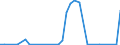 Flow: Exports / Measure: Values / Partner Country: World / Reporting Country: Japan