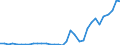 Flow: Exports / Measure: Values / Partner Country: World / Reporting Country: Mexico