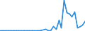 Flow: Exports / Measure: Values / Partner Country: World / Reporting Country: Netherlands