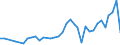 Flow: Exports / Measure: Values / Partner Country: World / Reporting Country: New Zealand