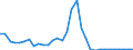 Flow: Exports / Measure: Values / Partner Country: World / Reporting Country: Poland