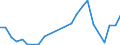 Flow: Exports / Measure: Values / Partner Country: World / Reporting Country: Slovakia