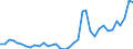 Handelsstrom: Exporte / Maßeinheit: Werte / Partnerland: World / Meldeland: Sweden