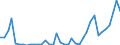 Flow: Exports / Measure: Values / Partner Country: World / Reporting Country: United Kingdom